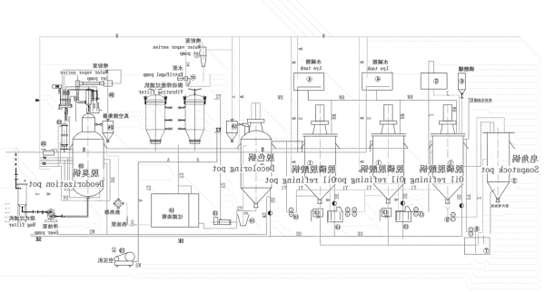 菜籽油精炼工艺图.png