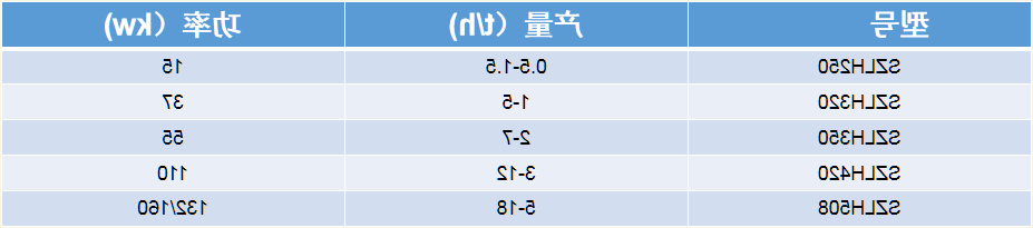 制粒机价格