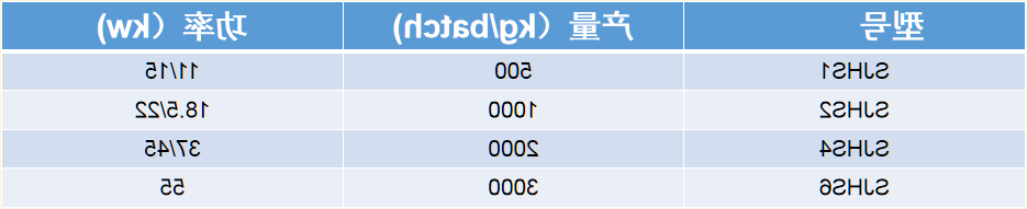 混合机