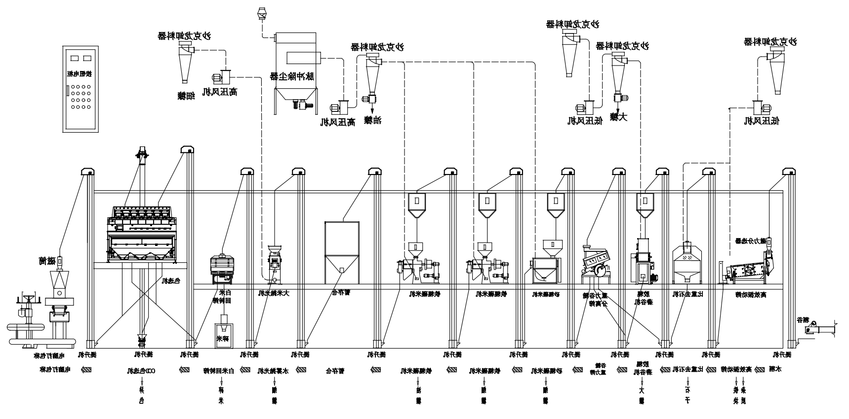 高配置30吨大米加工设备工艺图.png