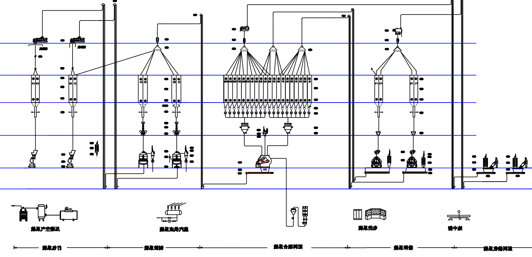 大型饲料厂的工艺流程.png