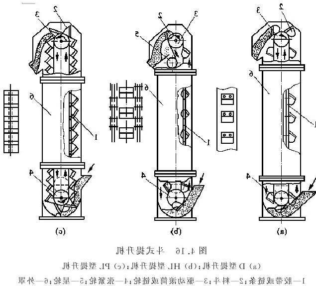 斗式提升机结构图.png